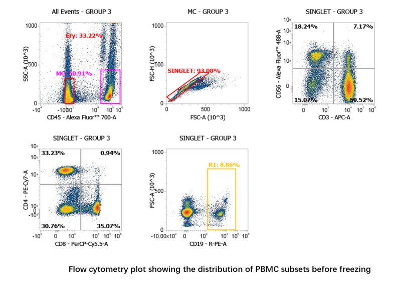 simplifying-pbmc-cryopreservation-without-compromise-03.jpg simplifying-pbmc-cryopreservation-without-compromise-03.jpg