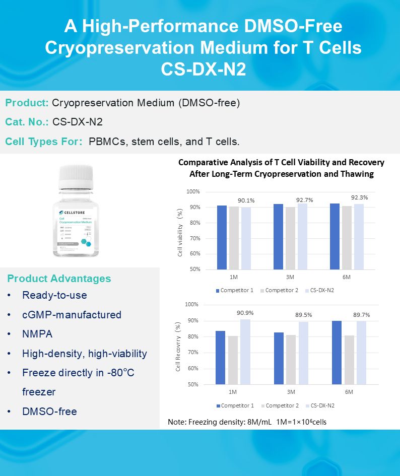 cell-cryopreservation-data.jpg cell-cryopreservation-data.jpg